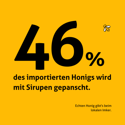Gefälschter Honig in der EU Grafik 1
